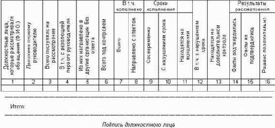 Современное делопроизводство